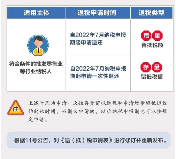 全額退還增值稅留抵稅額政策行業(yè)范圍擴(kuò)大！一圖了解政策要點(diǎn)
