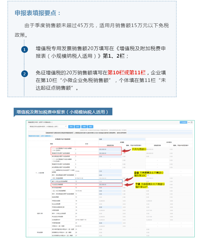 @小規模納稅人，7月增值稅申報表填報指引來了！