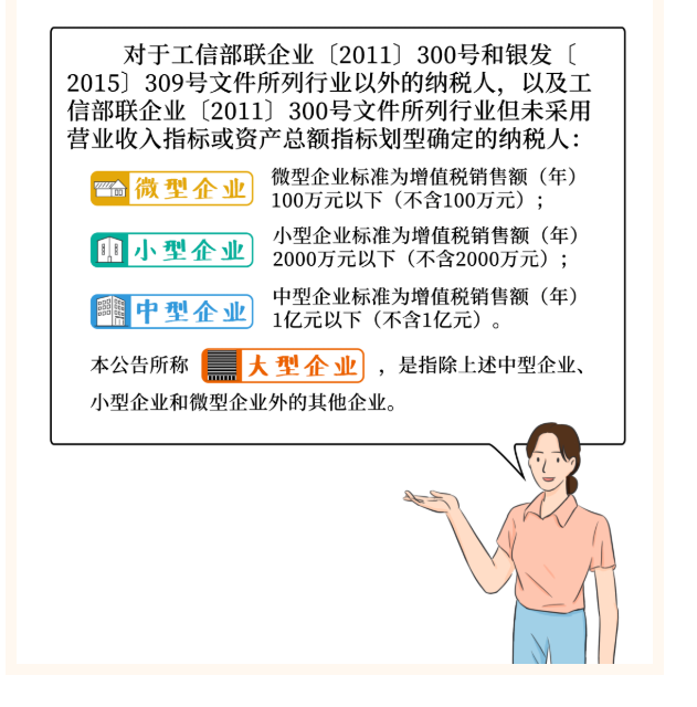 小型企業(yè)、微型企業(yè)、小型微利企業(yè)......分不清？一文幫你弄懂