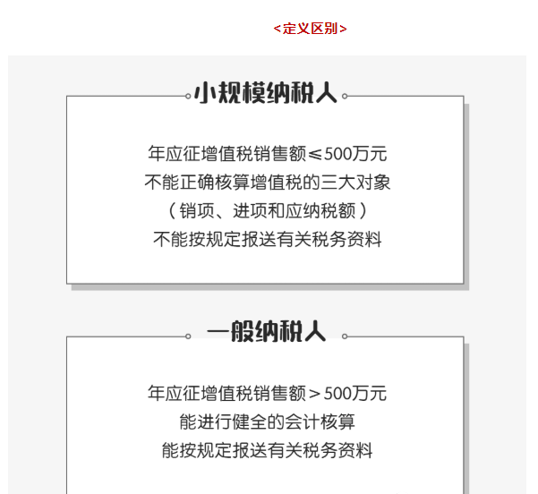 小規模納稅人和一般納稅人有何區別?一文看懂!