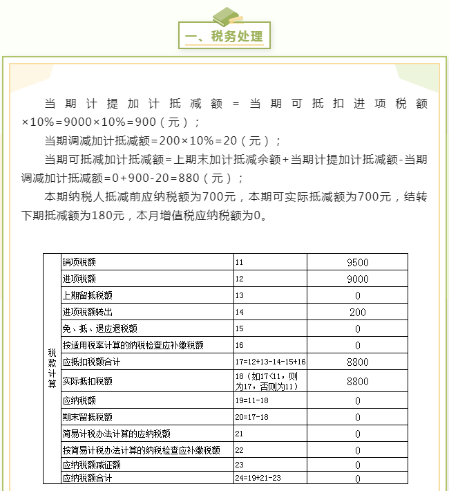 進項稅額加計抵減如何稅會處理，小例子告訴你