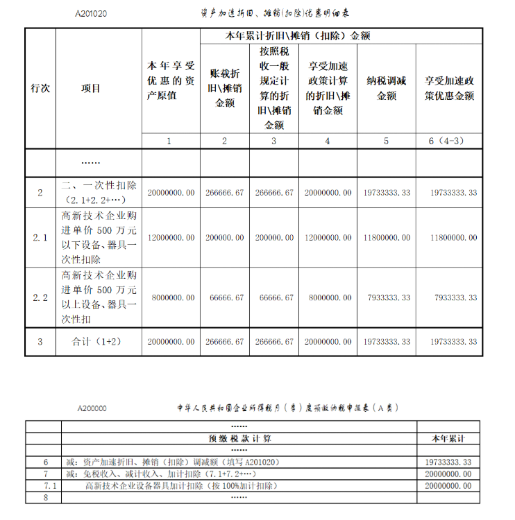 高新技術(shù)企業(yè)購(gòu)置設(shè)備、器具企業(yè)所得稅稅前一次性扣除和100%加計(jì)扣除政策操作指南