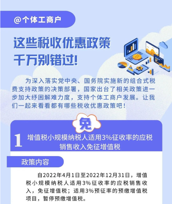 @個體工商戶：免、減、緩組合利好千萬別錯過！
