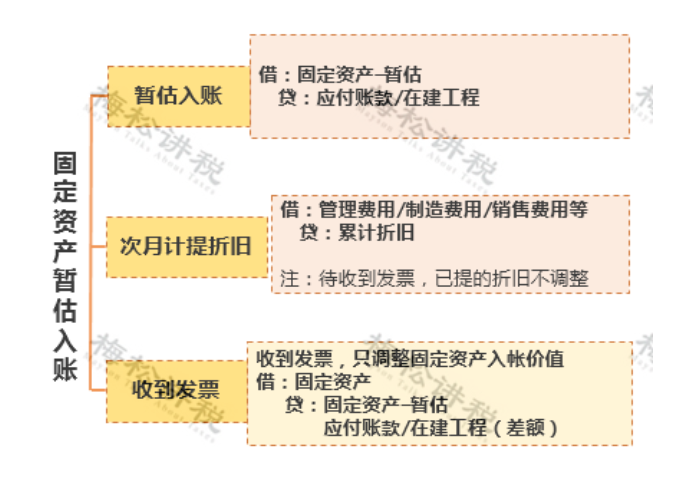 某企業(yè)暫估成本被稽查，定性偷稅被罰447萬！關于“暫估入賬”，80%的會計都弄錯了！