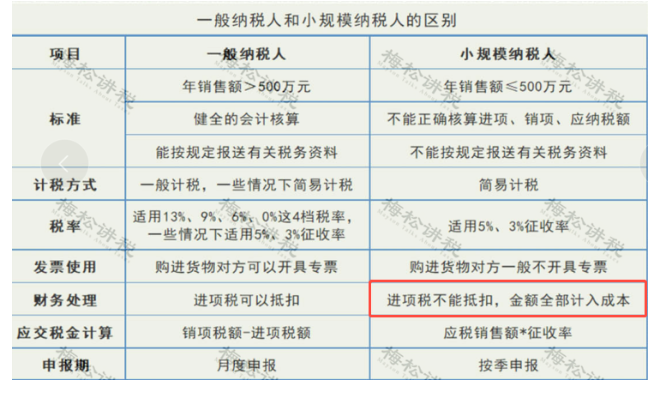某企業(yè)暫估成本被稽查，定性偷稅被罰447萬！關于“暫估入賬”，80%的會計都弄錯了！