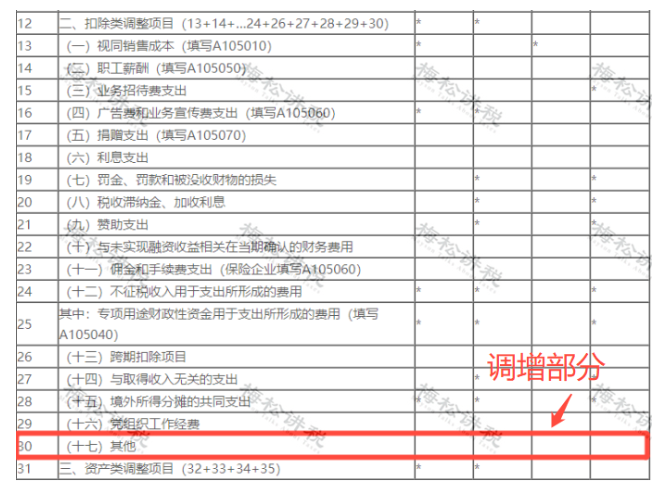 某企業(yè)暫估成本被稽查，定性偷稅被罰447萬！關于“暫估入賬”，80%的會計都弄錯了！