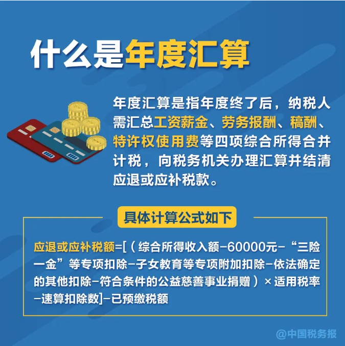 無需預約，個稅匯算直接辦！熱點問答看這里→