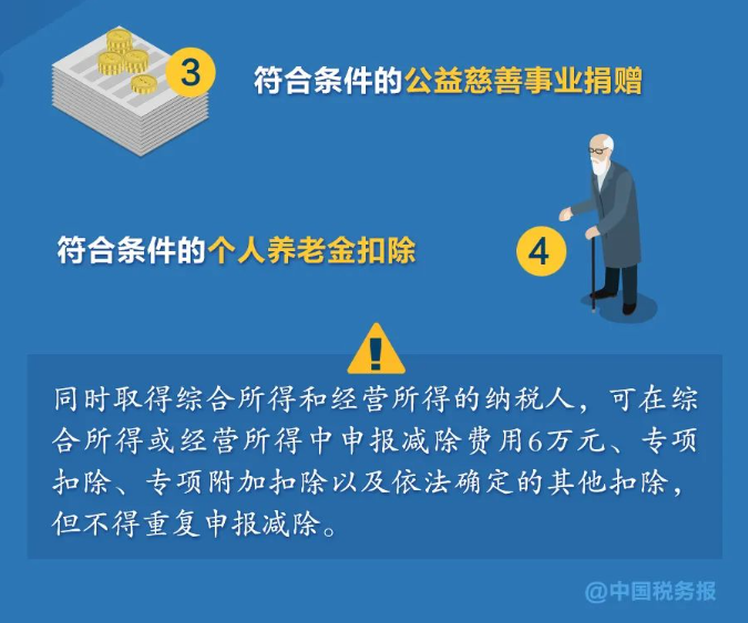 無需預約，個稅匯算直接辦！熱點問答看這里→