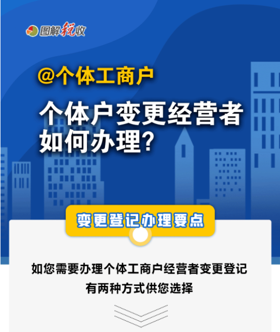 個體戶變更經營者，涉稅事項辦理要點！