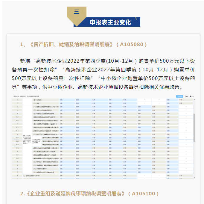 2022年度企業所得稅匯算清繳網上申報操作指南