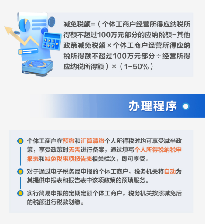一圖了解：個體工商戶減半征收個人所得稅優惠政策要點