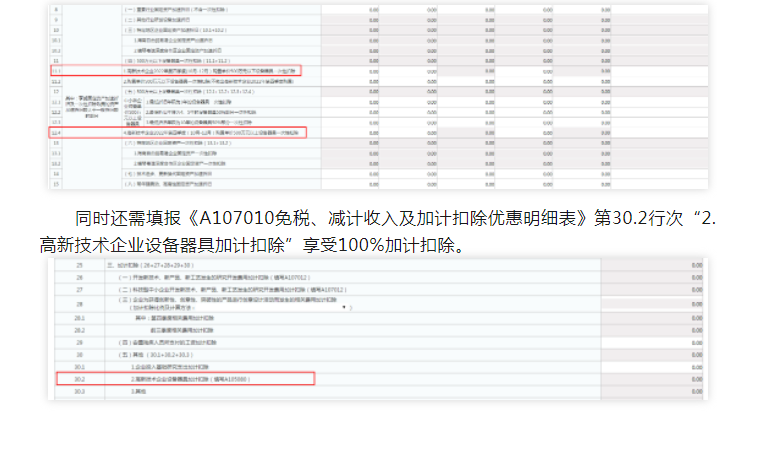 實(shí)用！4個(gè)企業(yè)所得稅匯算熱點(diǎn)問題