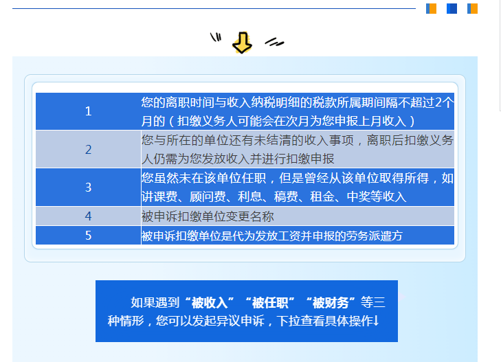 個稅匯算時發(fā)現(xiàn)有一筆收入和實際不符，該怎么辦？